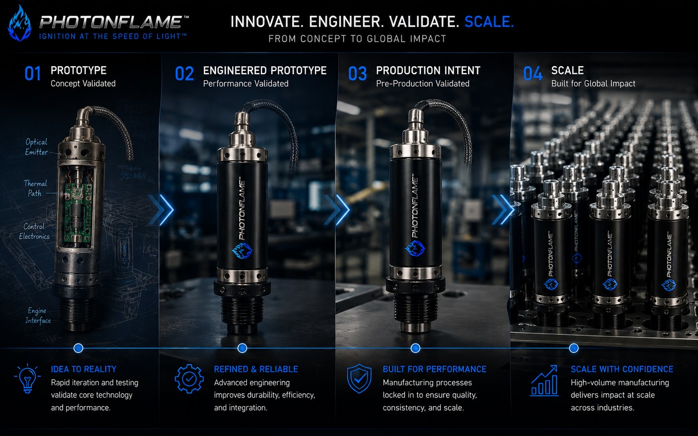 Four-stage PhotonFlame development timeline: Prototype, Engineered Prototype, Production Intent, and Scale